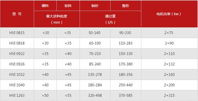 石打石立轴冲击破制砂机参数