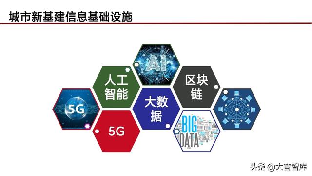 “5G+人工智能+区块链”智慧城市新基建综合解决方案（PPT）