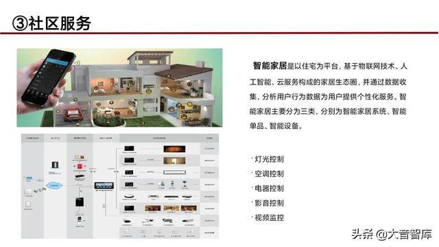 “5G+人工智能+区块链”智慧城市新基建综合解决方案（PPT）