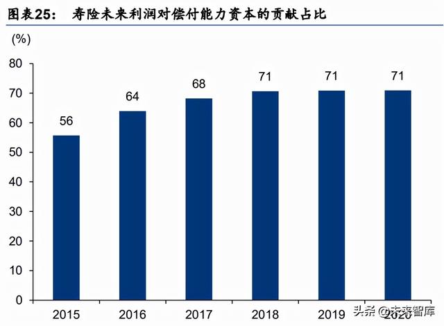 保险行业研究：保险业涅磐重生