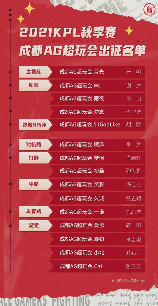 王者榮耀kpl大名單 Ag超豪華陣容劍指冠軍 Mtg前途堪憂主教練跑了 中國熱點