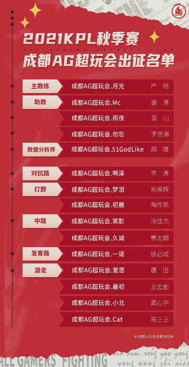 王者榮耀kpl大名單 Ag超豪華陣容劍指冠軍 Mtg前途堪憂主教練跑了 中國熱點