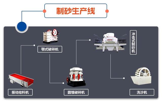 C15s反击破砂石破碎机