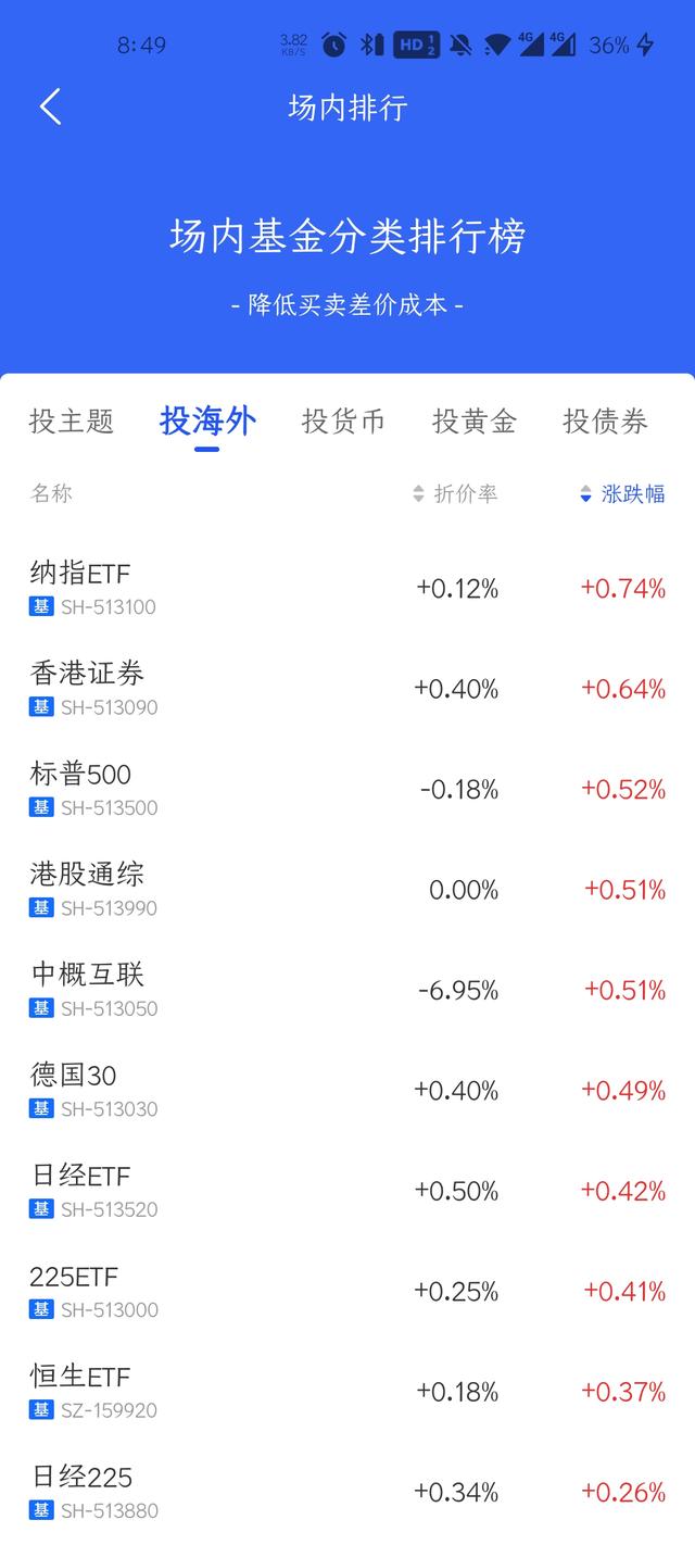 大学生买基金理财「如何投资etf基金」