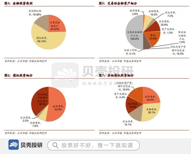 南京银行信用卡减值