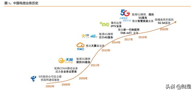 中国电信专题报告：C端业务全面向好，5G+智慧家庭推升ARPU值