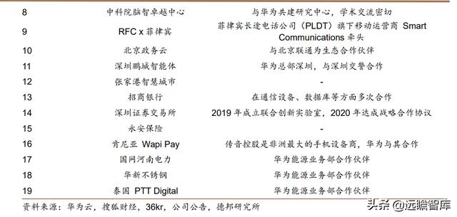 云计算：产业链梳理，成长空间有多大？远期利润率空间在多少？-第32张图片-9158手机教程网