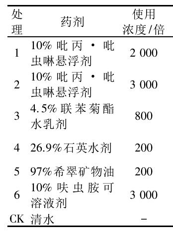 控制木虱→虫卵通杀！不同药有不同表现，防治木虱主要分3方面13