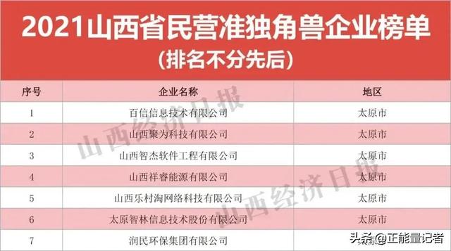 2021年山西省民营企业100强榜单发布