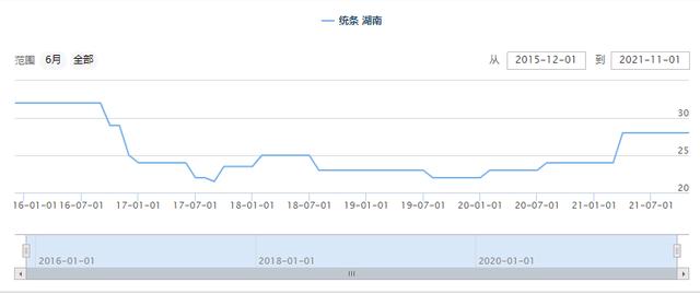 中药材玉竹涨价，突破低谷，能否持续上涨？