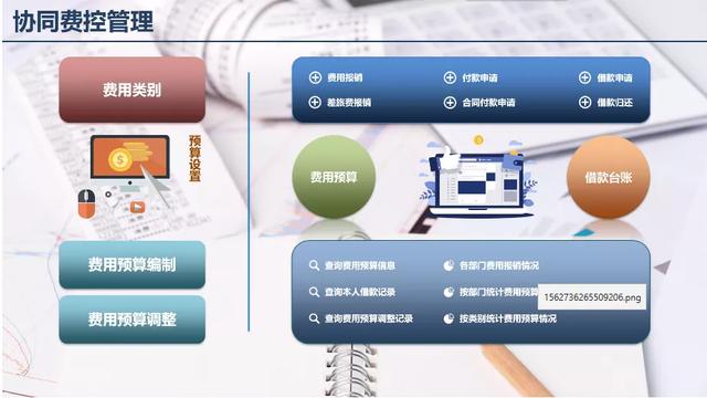 协同·共赢—聚焦企业数字化转型