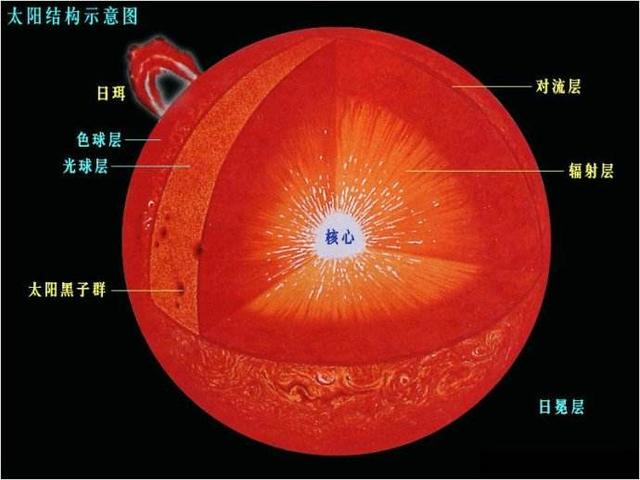 地球自转一周的时间是