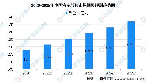 2022年中国芯片行业产业链全景图上中下游市场及企业分析