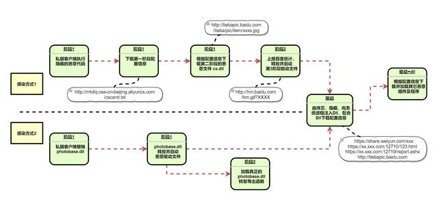 轻变传奇私服网站劫持