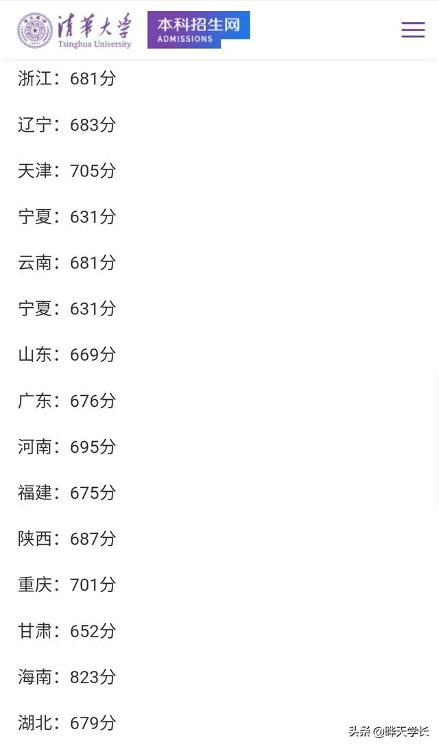 清华大学2021高考各省份录取分数线 清华2021高考录取分数线 第4张