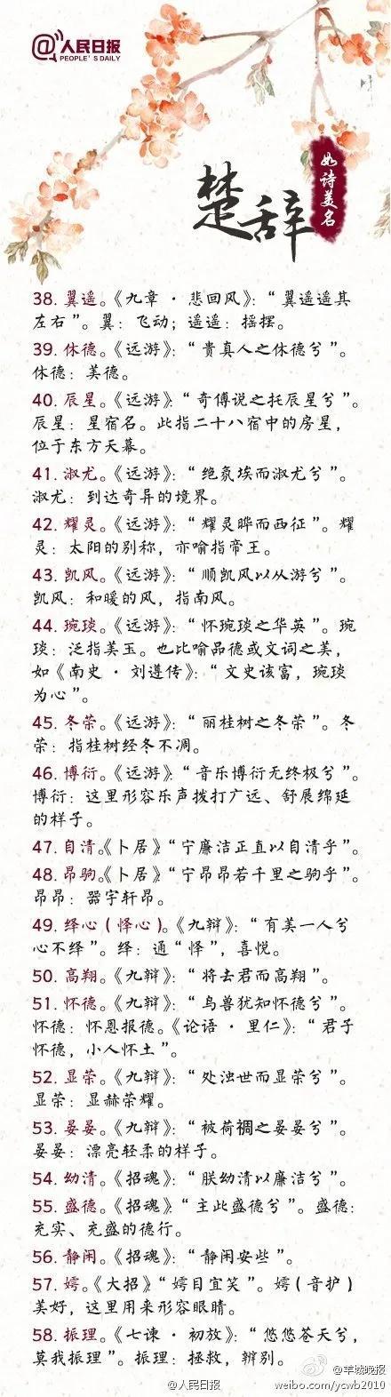 起名宝典中国人历来讲究取名，那些来自诗经楚辞的如诗美名