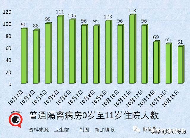 上海新增本土322+3625死亡11例