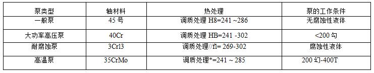 山东锥形球磨制砂机多少钱一台