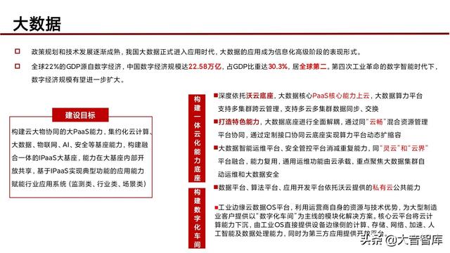 “5G+人工智能+区块链”智慧城市新基建综合解决方案（PPT）