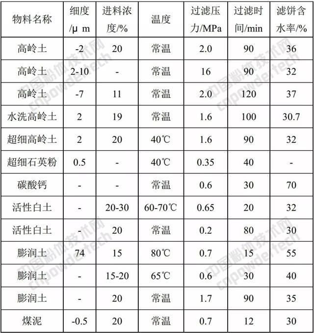 真空回转过滤机特点