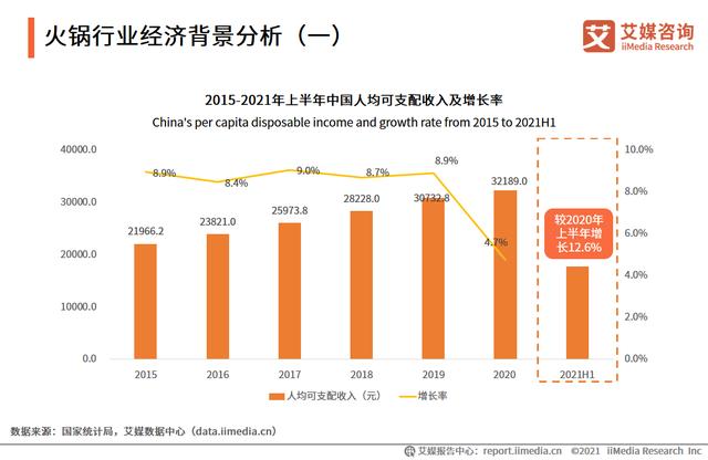 为什么大家不爱吃火锅了？火锅不香了么？