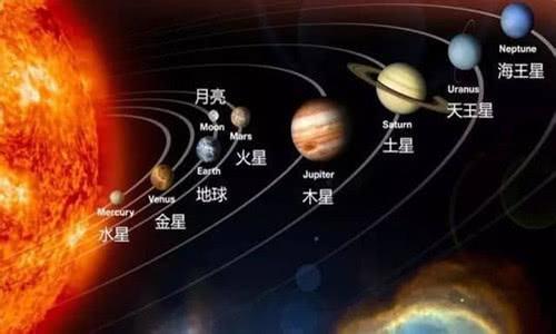 地球公转一圈是多久，地球公转太阳一圈是多长时间？