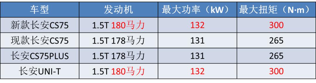 suv车型推荐