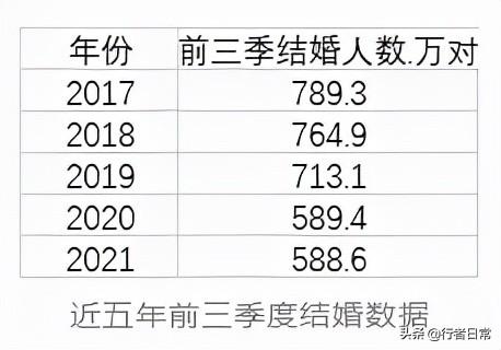 极低的生育率中的房地产经济