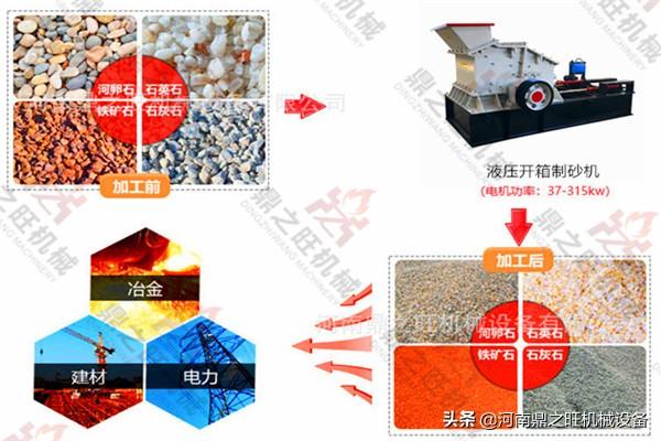包含山西液压开箱制砂机锤头批发的词条