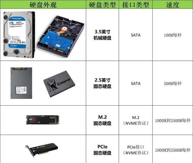 「DIY组装电脑推荐」2021配置知识大全+配置清单推荐（值得收藏）