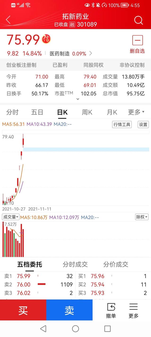 上市公司股价破发，除了中签散户倒霉，还有更惨的倒霉蛋呢