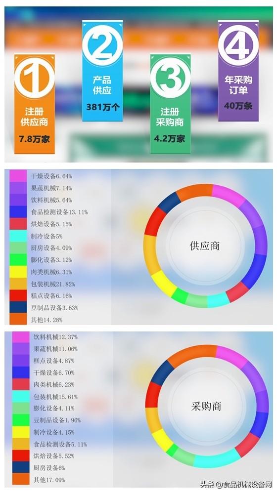 厂家食品机械展