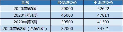 0.23%！129万人摇2933个车牌，想中粤B别忘了做这件事