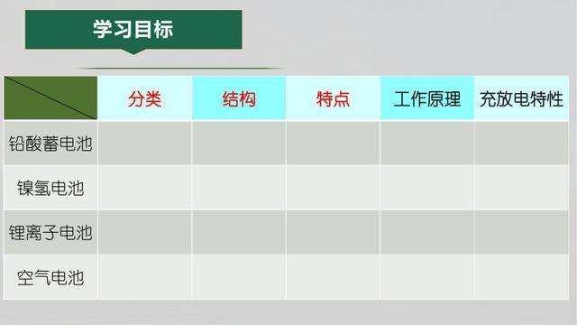 新能源汽车PPT学习合集（22份课件，1640页）