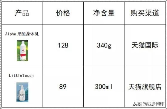 身体乳去鸡皮疙瘩吗
