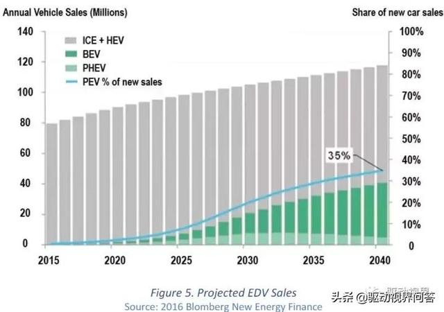 美国能源部｜新能源汽车电机电控2025技术指标、成本和发展路线图