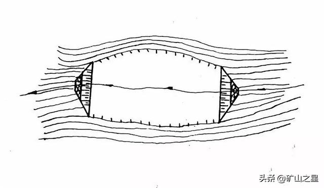 尾矿库安全超高示意图