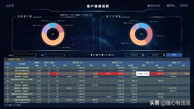 麦得邻智能BI，释放数据分析的智慧力量