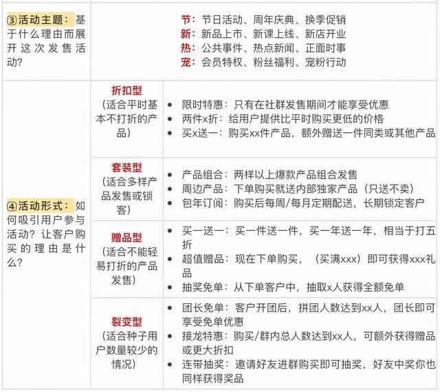 90后新媒体老司机经验分享|掌握8点帮你高效运营微信集团