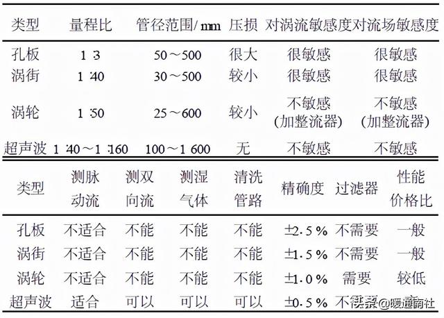 超声波的应用