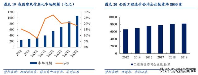 深耕智慧城市，新点软件：核心聚焦"智慧招采+智慧政务+数字建筑"