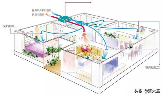 新风过滤机风管材质
