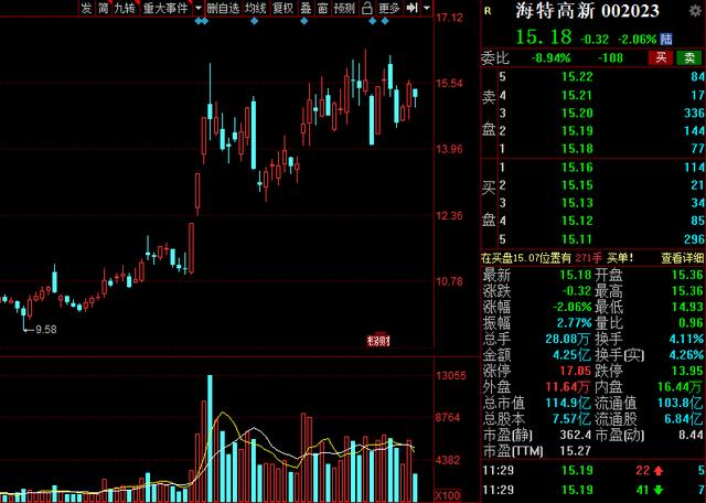 国之重器！研发强度堪比科技股，12只高研发投入的军工名单出炉