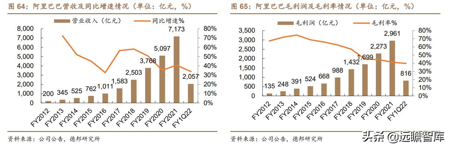 云计算：产业链梳理，成长空间有多大？远期利润率空间在多少？-第64张图片-9158手机教程网