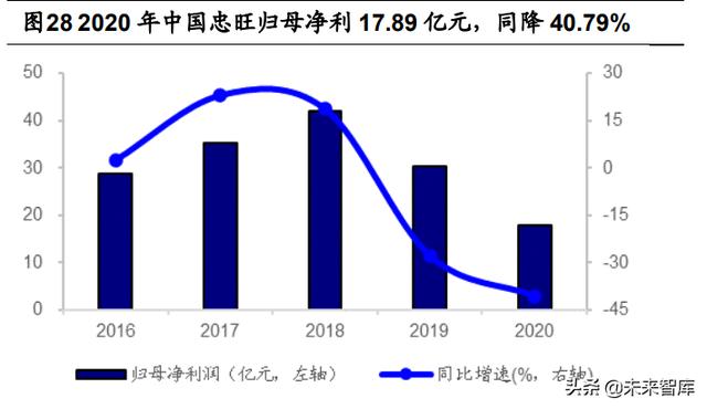 建筑模板行业研究：铝模应用大势所趋，迎来发展快车道