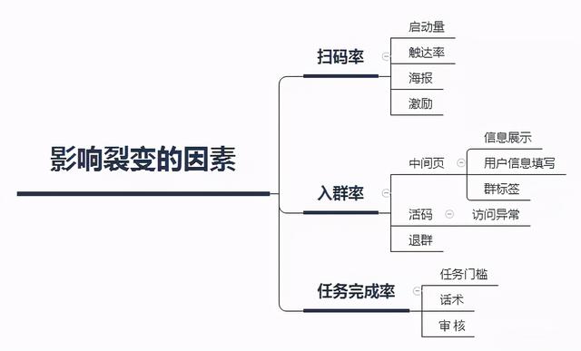 社群运营全流程解析(8步全面详细拆解)