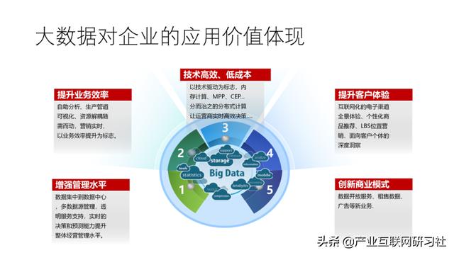 工业互联网大数据平台建设方案