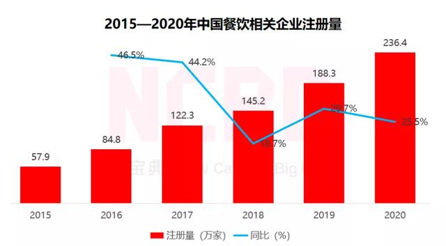 整理了100个关店案例，我们发现餐饮创业的6大心酸真相