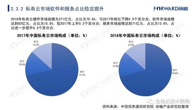 中国云计算行业深度研究（附链接）-第23张图片-9158手机教程网