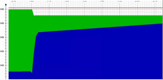 双11服务崩溃，损失了1个亿...